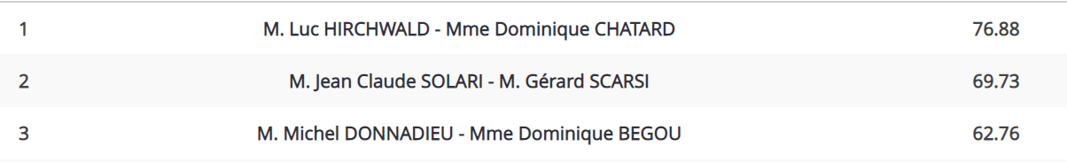 Palmarès 2016